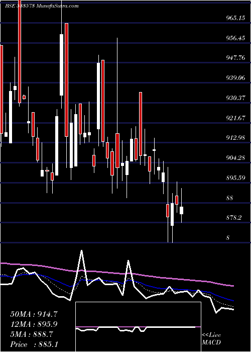  Daily chart ALEM PHARMA
