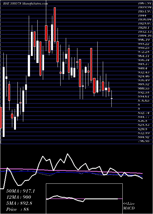  weekly chart AlemPharma