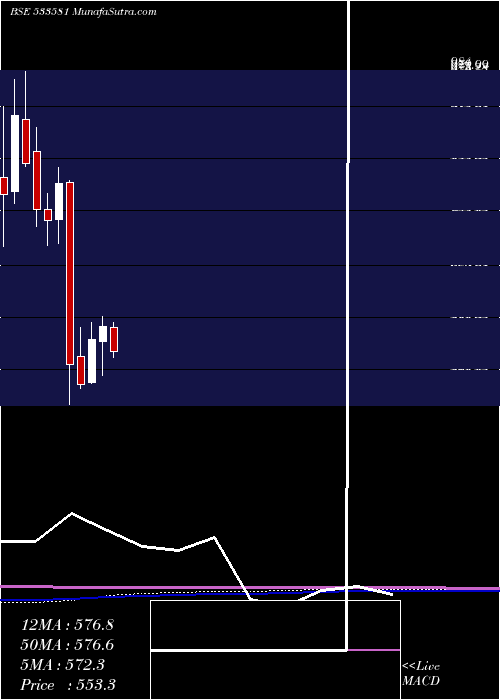  monthly chart PgElectro