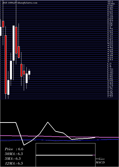  monthly chart TijariaPpl