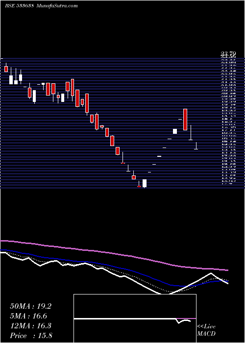  Daily chart Flexituff