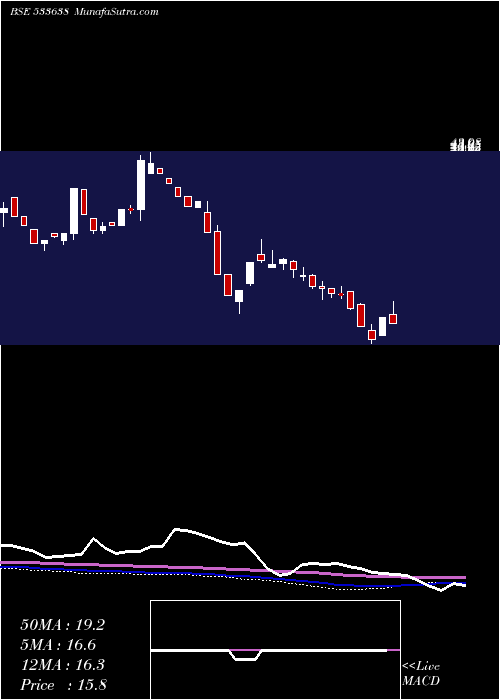  weekly chart Flexituff