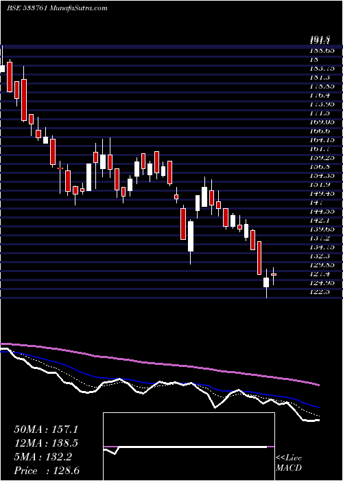  Daily chart GPT INFRA