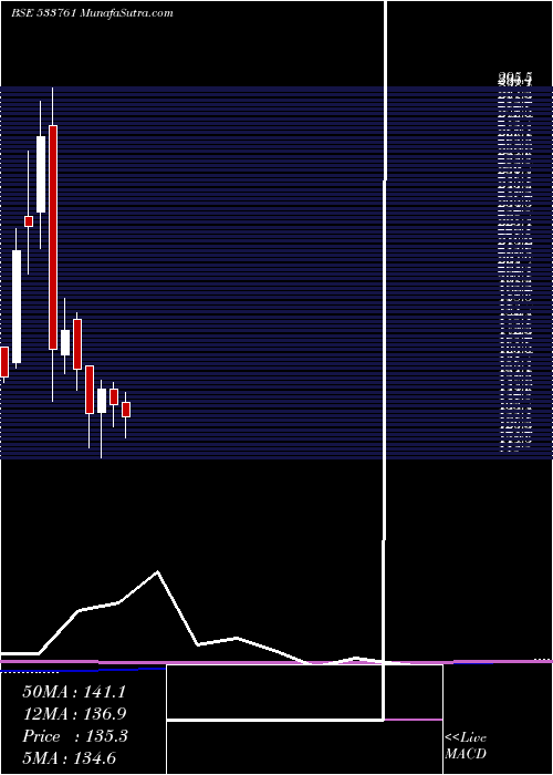  monthly chart GptInfra