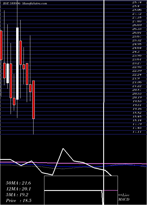  monthly chart Ferventsyn
