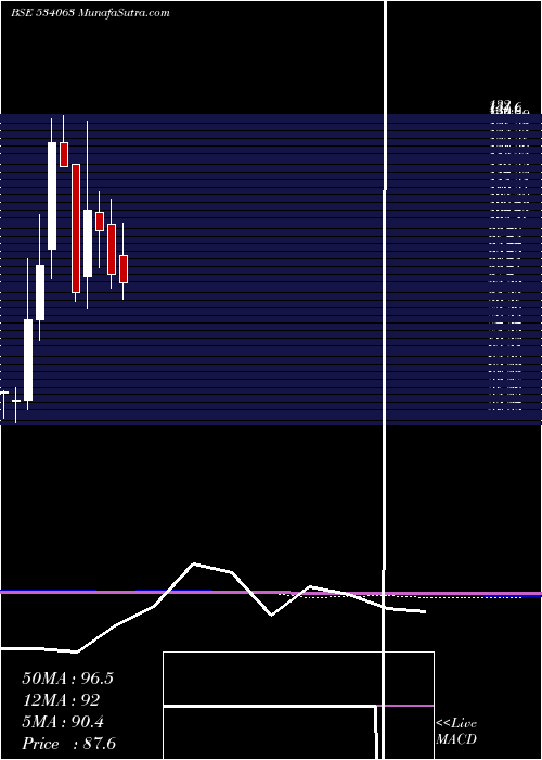  monthly chart FutSol