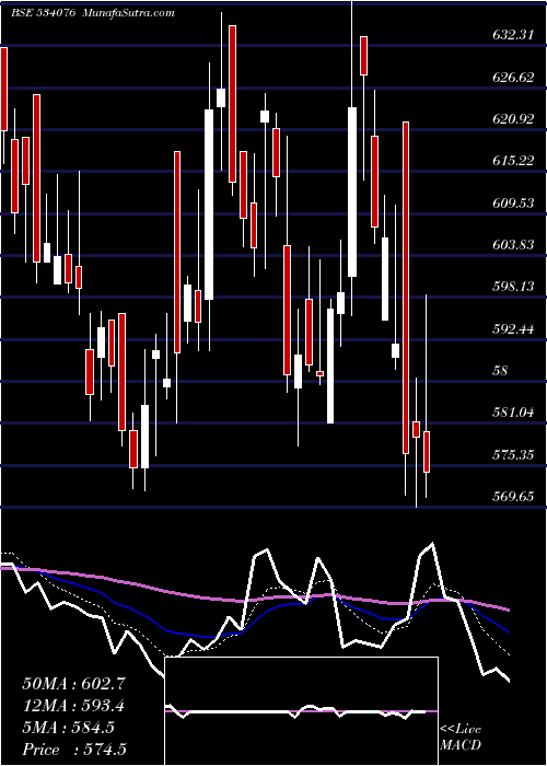  Daily chart OrientRef