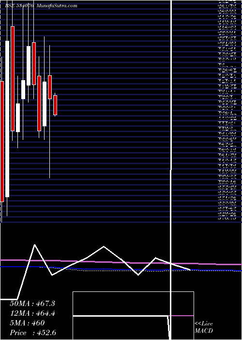  monthly chart OrientRef