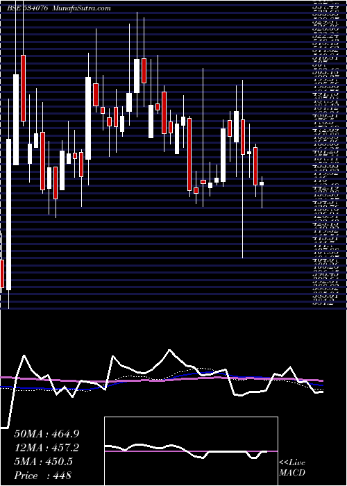  weekly chart OrientRef
