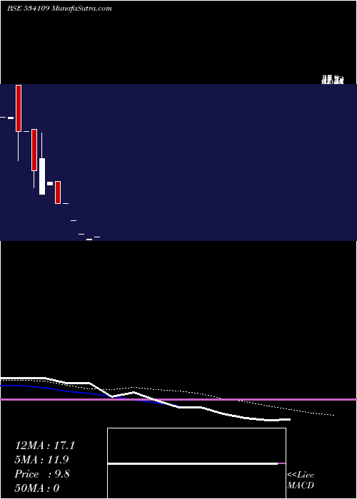  monthly chart Pyxisfin