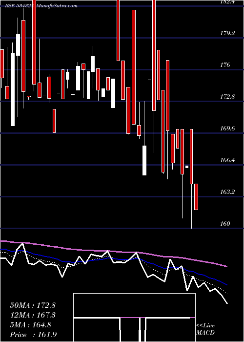  Daily chart Hexatradex