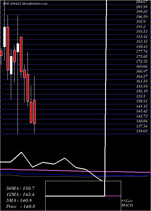  monthly chart SpecialityR