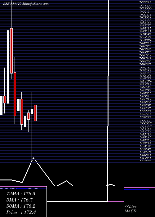  monthly chart SpecialityR