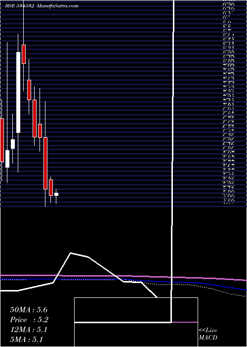  monthly chart LypsaGems