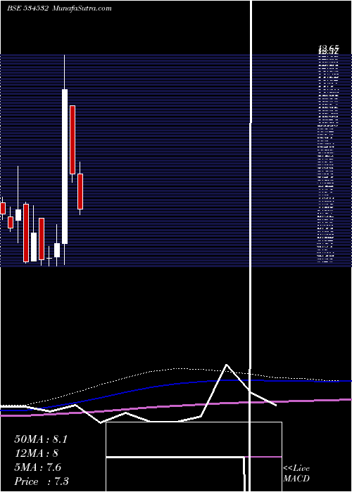  monthly chart LypsaGems