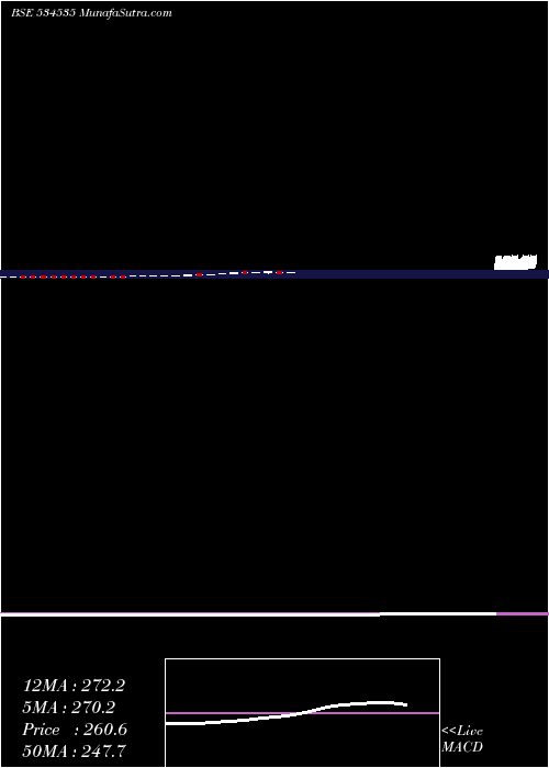  monthly chart Biogrpaper