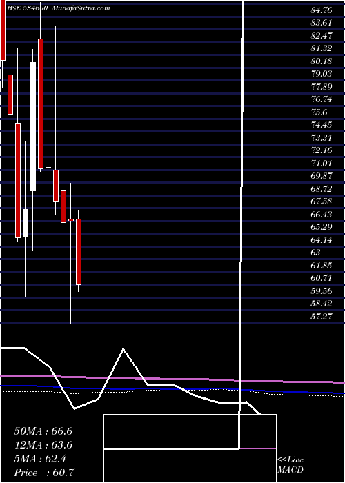  monthly chart JtlInfra