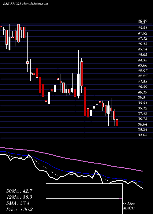  Daily chart JupiterInfo