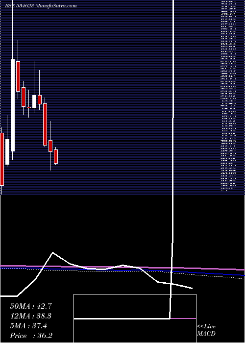  monthly chart JupiterInfo