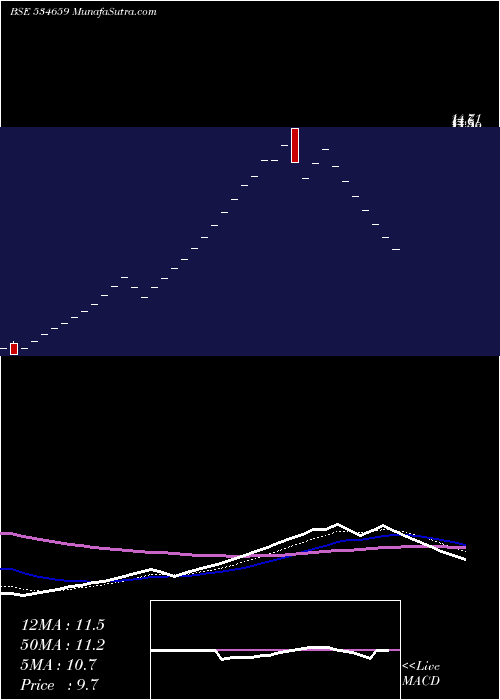  Daily chart JointecaEd