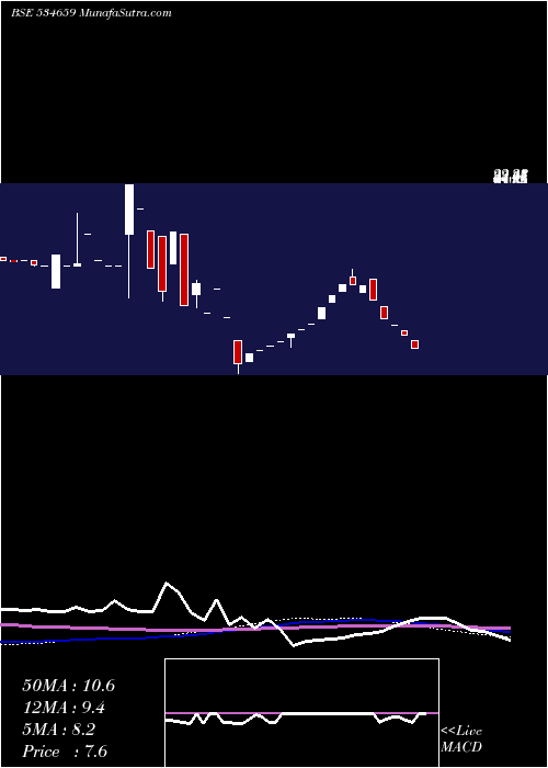  monthly chart JointecaEd