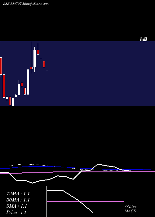  monthly chart Aditri