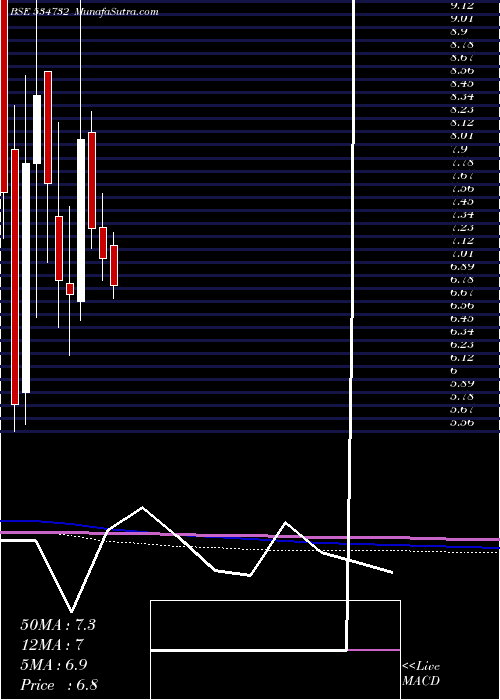 monthly chart IntellAdv