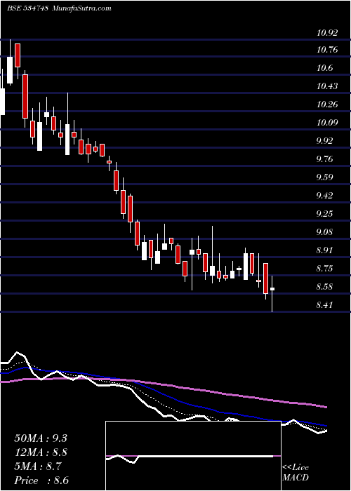  Daily chart SteelExch
