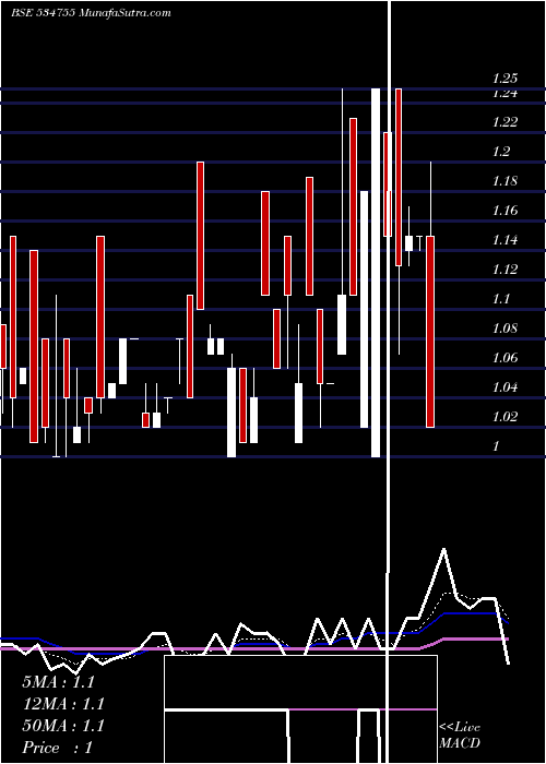  Daily chart TrioMercan