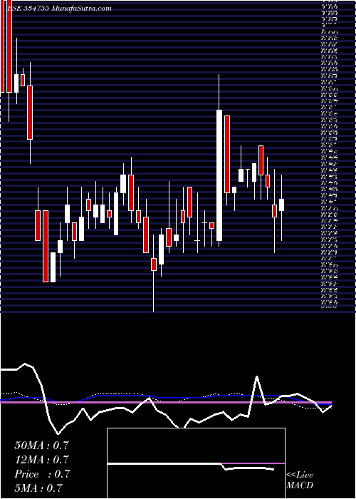  weekly chart TrioMercan