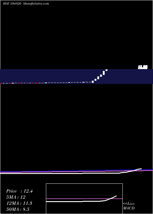  monthly chart Covidh
