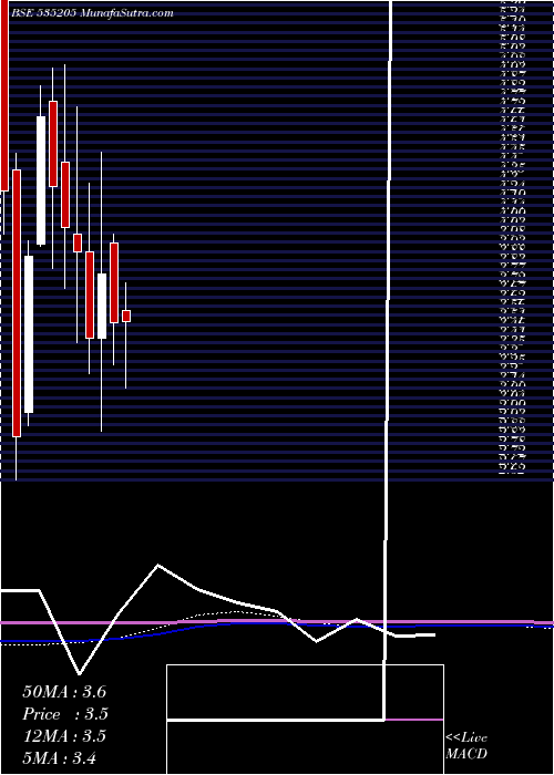  monthly chart Mysticele