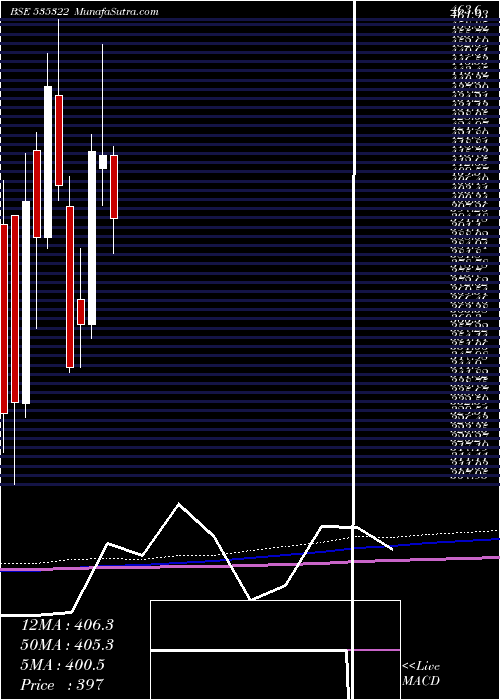  monthly chart RepcoHome