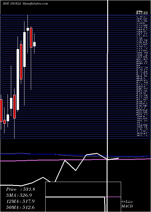  monthly chart RepcoHome