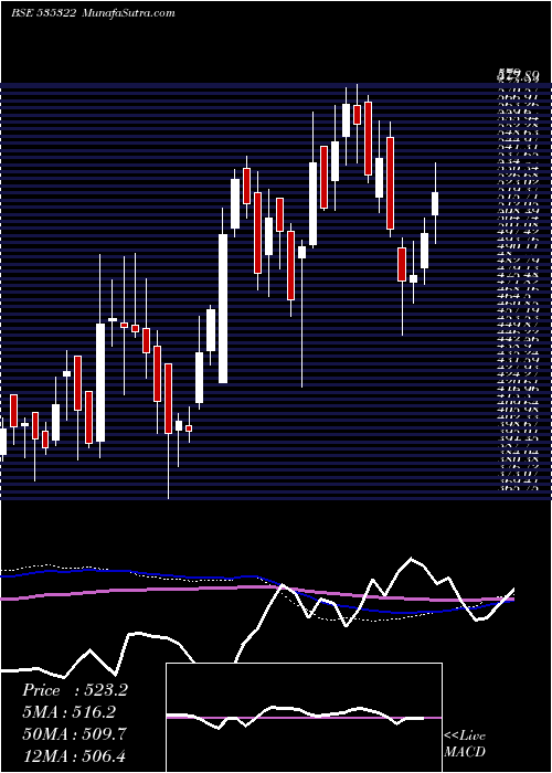  weekly chart RepcoHome