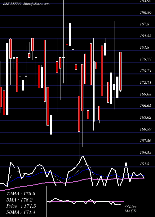  Daily chart KIFS FSL