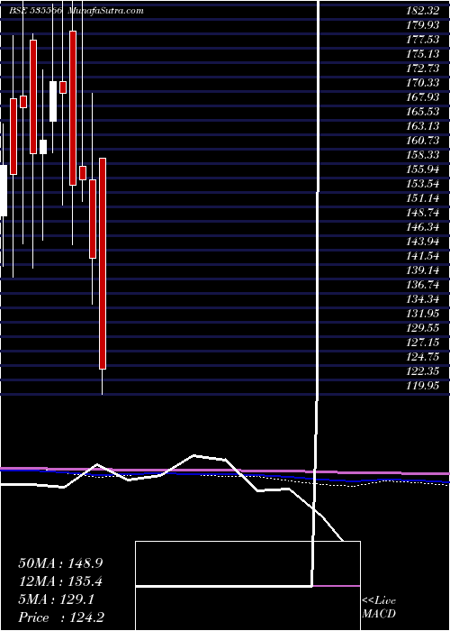  monthly chart KifsFsl