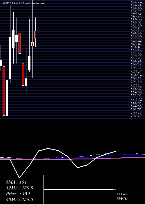  monthly chart SvGlobal