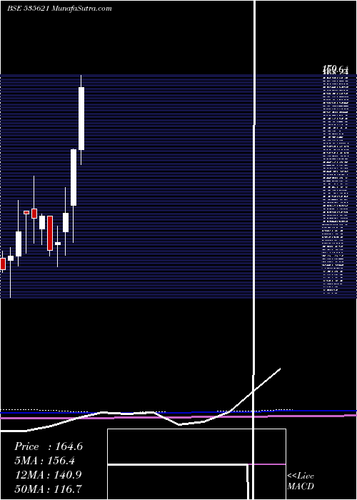  monthly chart SvGlobal