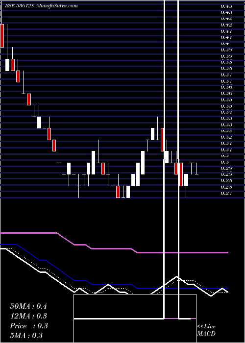  Daily chart VKJINFRA