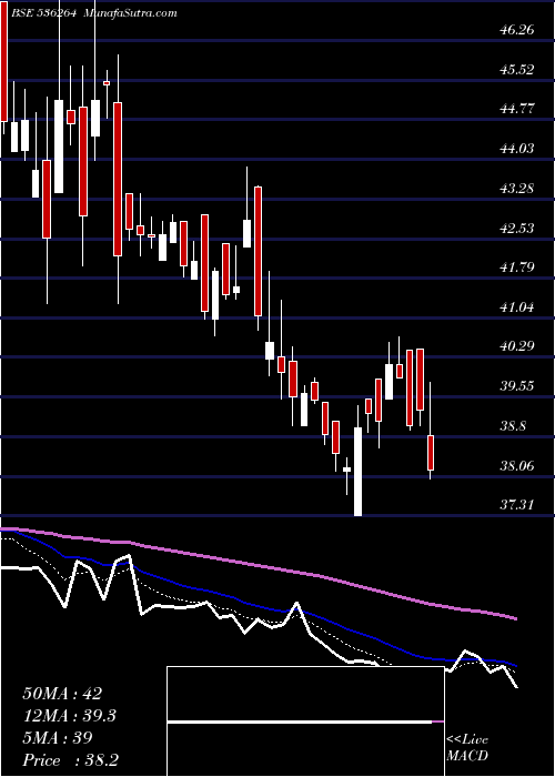  Daily chart TigerLogs