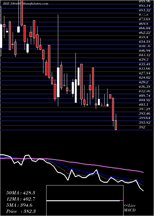  Daily chart JKAGRI GEN