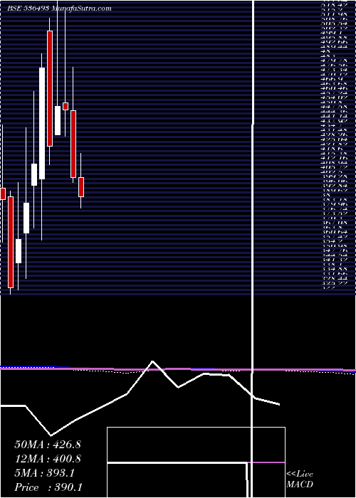  monthly chart JkagriGen