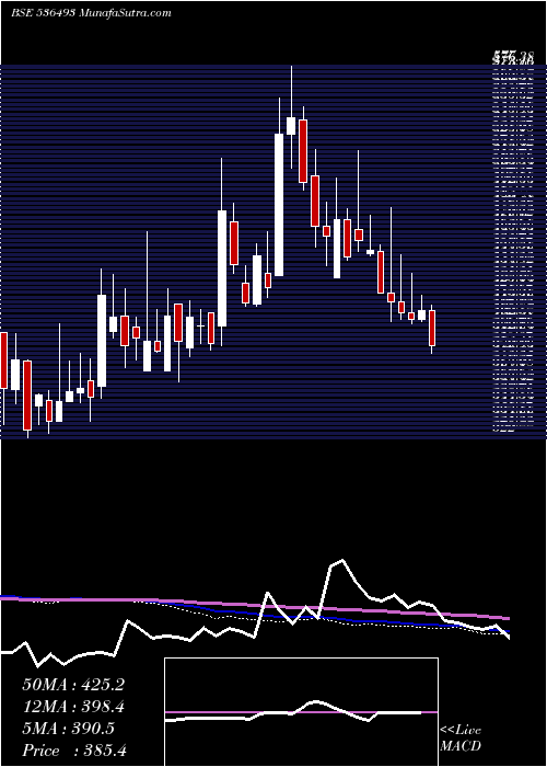  weekly chart JkagriGen