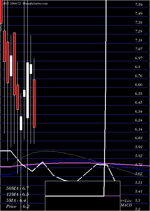  monthly chart VcuData