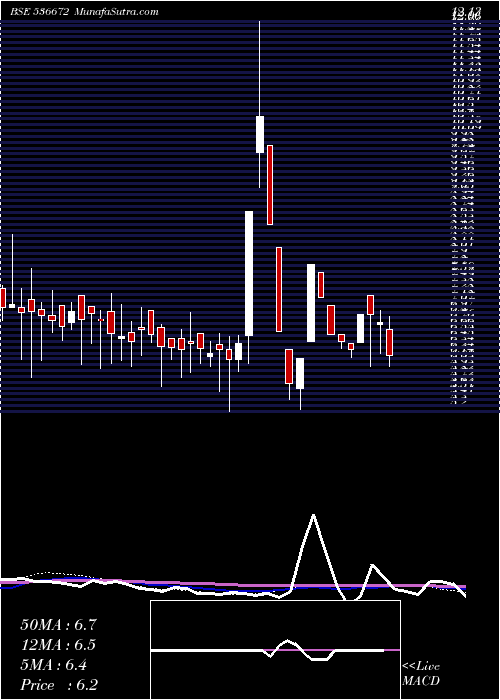  weekly chart VcuData