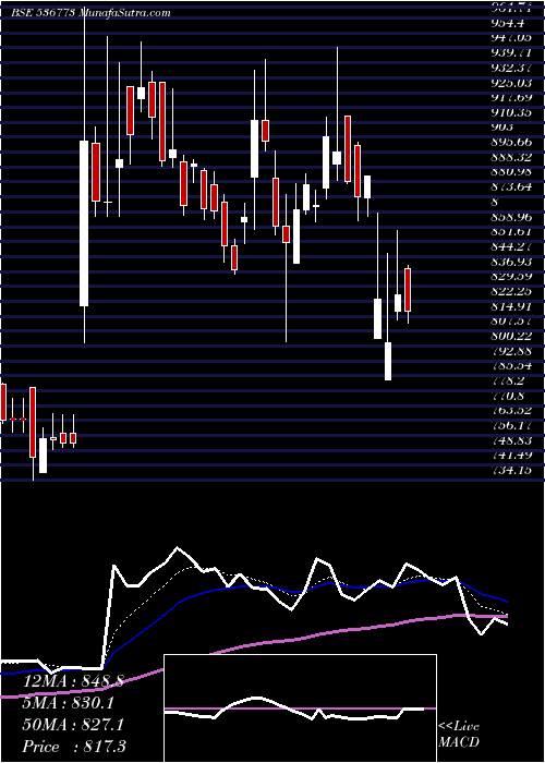  Daily chart JinPoly