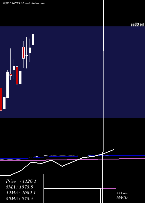  monthly chart JinPoly