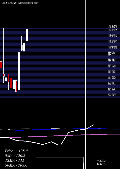  monthly chart YuranusInfr