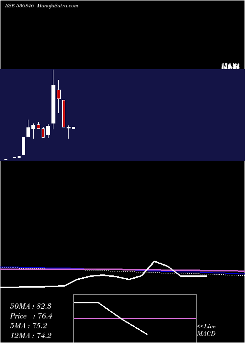  monthly chart YuranusInfr